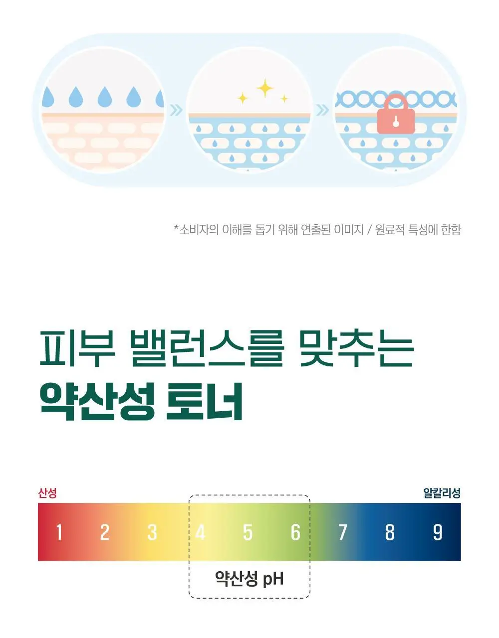 [민감진정] 라운드랩 포 맨 소나무 진정 시카 토너 200ml 상세페이지 14